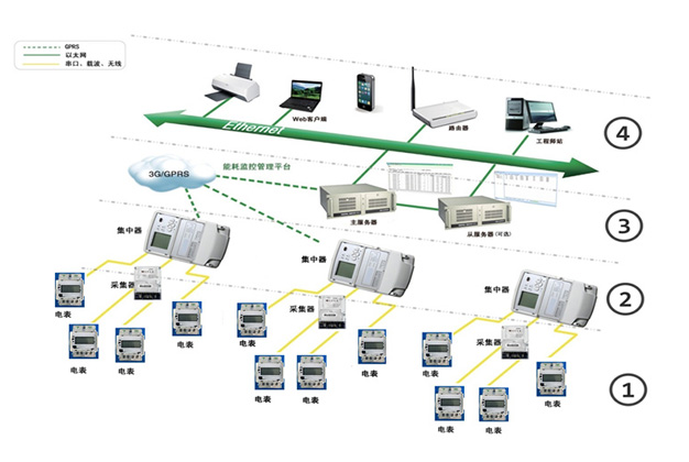 �ܺļ�ع���ϵͳ